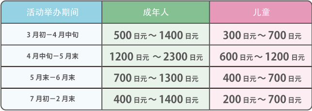 足利花卉公园官网的票价参考